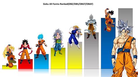 Within this Wiki, you can check out this page for a bit longer explanation with easy to understand examples. . Goku power scale